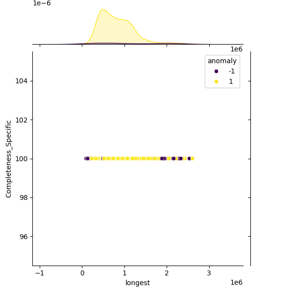 Klebsiella ornithinolytica_sample_longest_Completeness_Specific.png